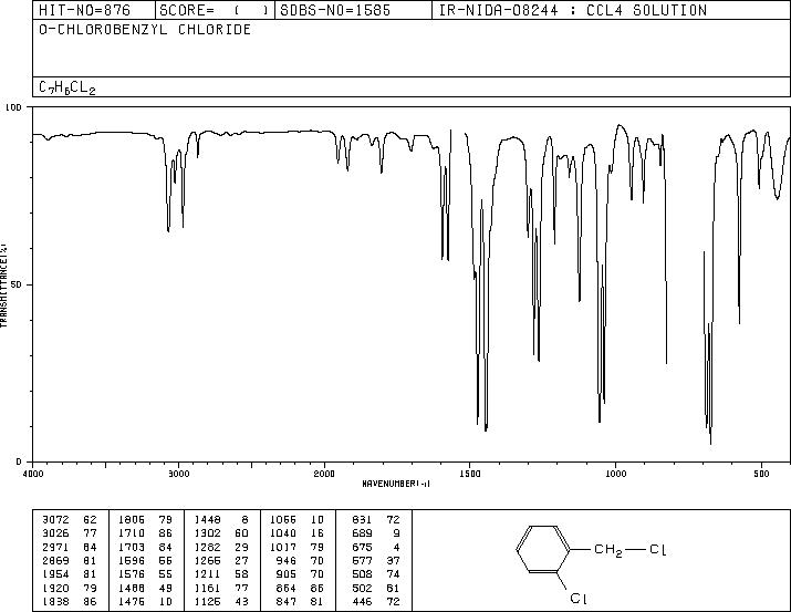 2-Chlorobenzyl chloride(611-19-8) Raman