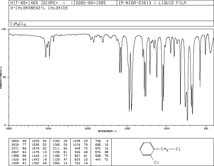 2-Chlorobenzyl chloride(611-19-8) Raman