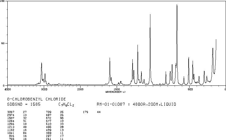 2-Chlorobenzyl chloride(611-19-8) Raman