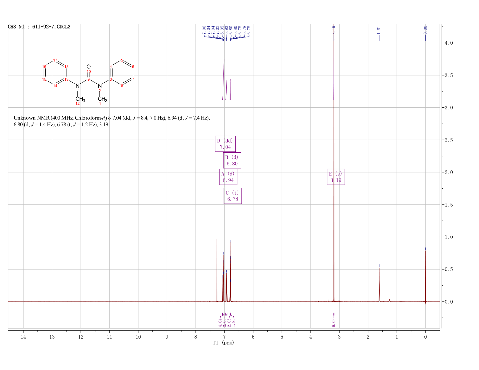 1,3-Dimethyl-1,3-diphenylurea(611-92-7) MS