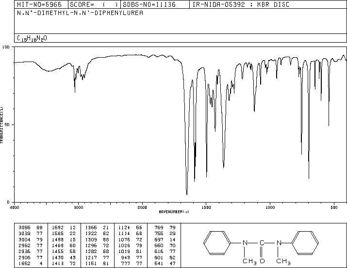 1,3-Dimethyl-1,3-diphenylurea(611-92-7) MS