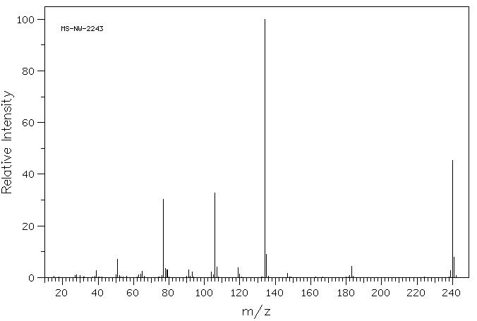 1,3-Dimethyl-1,3-diphenylurea(611-92-7) MS