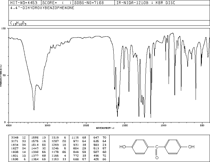 4,4'-Dihydroxybenzophenone(611-99-4) Raman