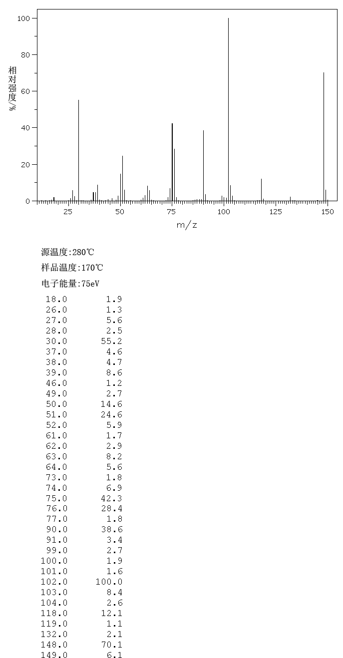 2-Nitrobenzonitrile(612-24-8) IR2