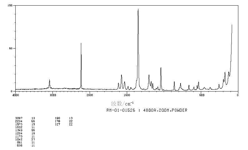2-Nitrobenzonitrile(612-24-8) IR2