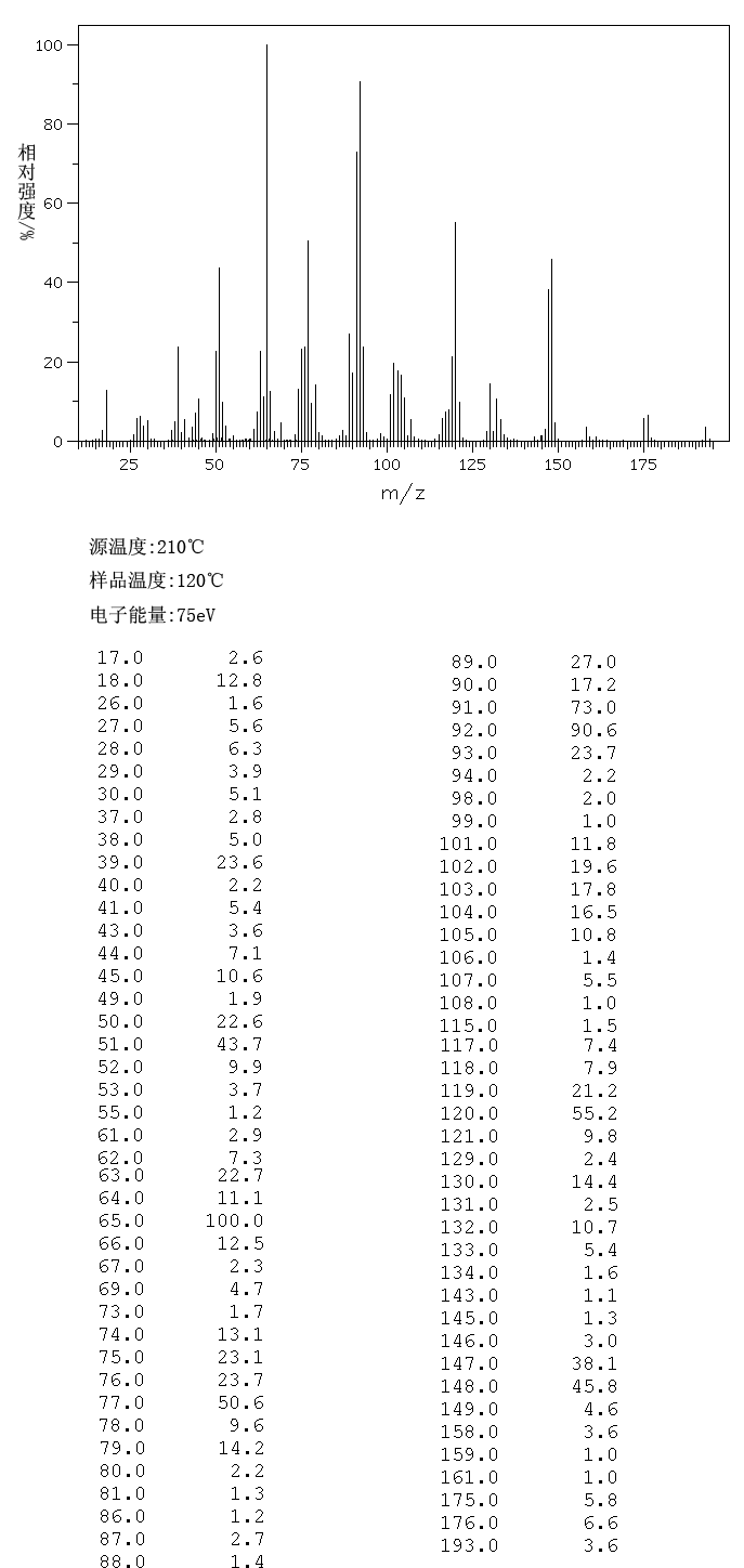 圖譜