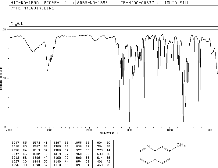 7-Methylquinoline(612-60-2) Raman