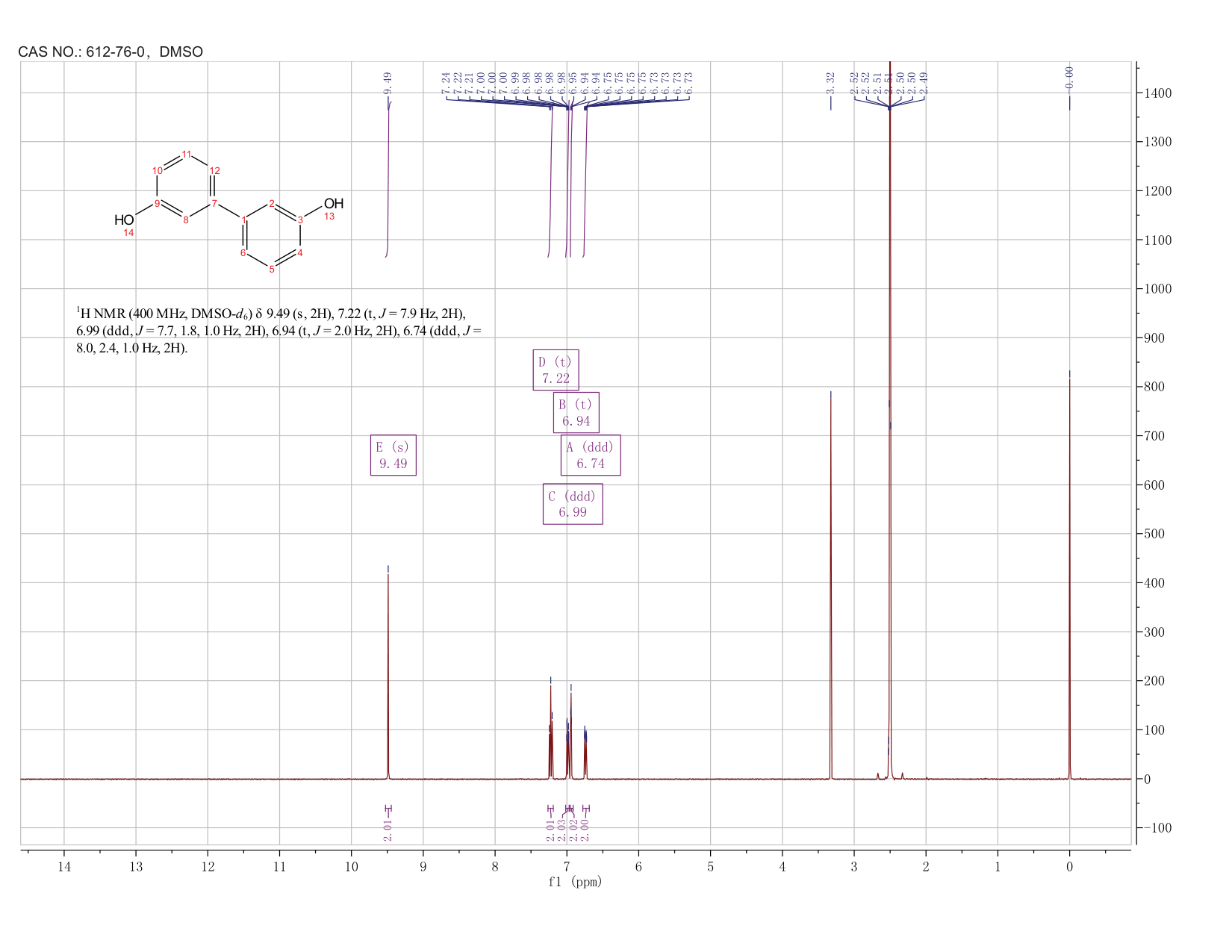 3,3'-Dihydroxybiphenyl(612-76-0) <sup>1</sup>H NMR