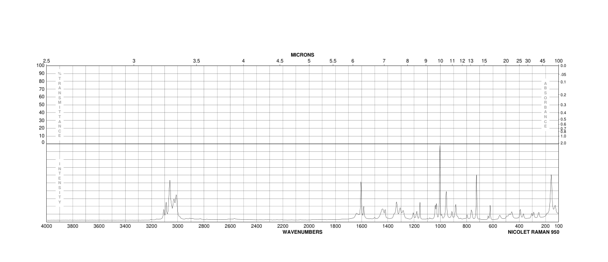 1-Phenyl-1-cyclopropanecarboxylic acid(6120-95-2) Raman