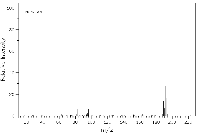 2-METHYLANTHRACENE(613-12-7) MS