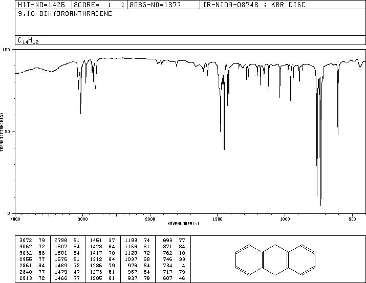 9,10-Dihydroanthracene(613-31-0) ESR