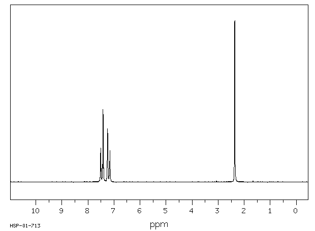 4,4'-Dimethylbiphenyl(613-33-2) <sup>1</sup>H NMR