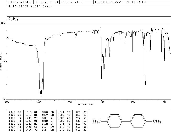 4,4'-Dimethylbiphenyl(613-33-2) <sup>1</sup>H NMR