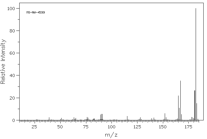 4,4'-Dimethylbiphenyl(613-33-2) <sup>1</sup>H NMR