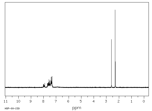 Acetophenone oxime(613-91-2) MS