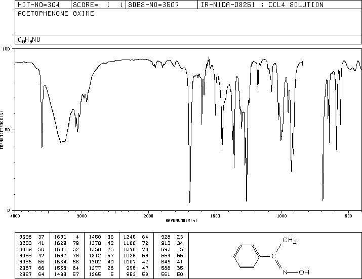 Acetophenone oxime(613-91-2) MS