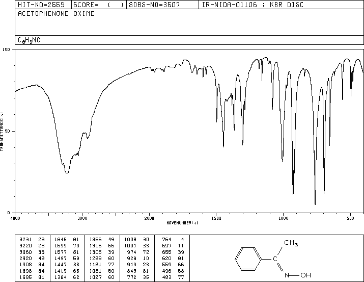 Acetophenone oxime(613-91-2) MS