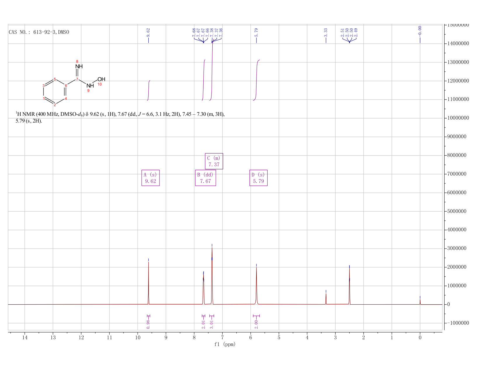 BENZAMIDOXIME HYDROCHLORIDE(613-92-3) MS