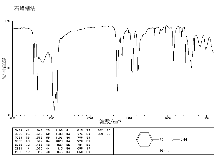 BENZAMIDOXIME HYDROCHLORIDE(613-92-3) MS