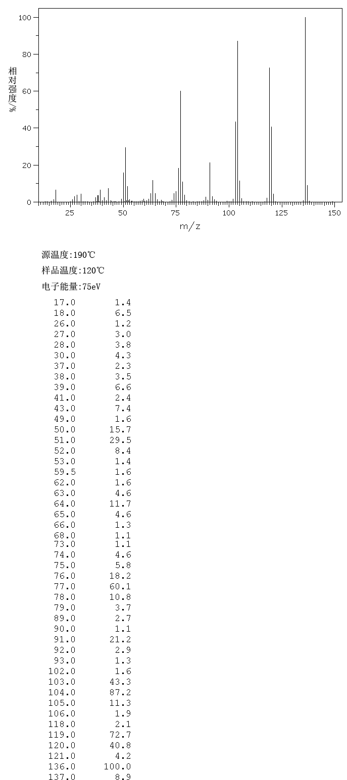 BENZAMIDOXIME HYDROCHLORIDE(613-92-3) MS