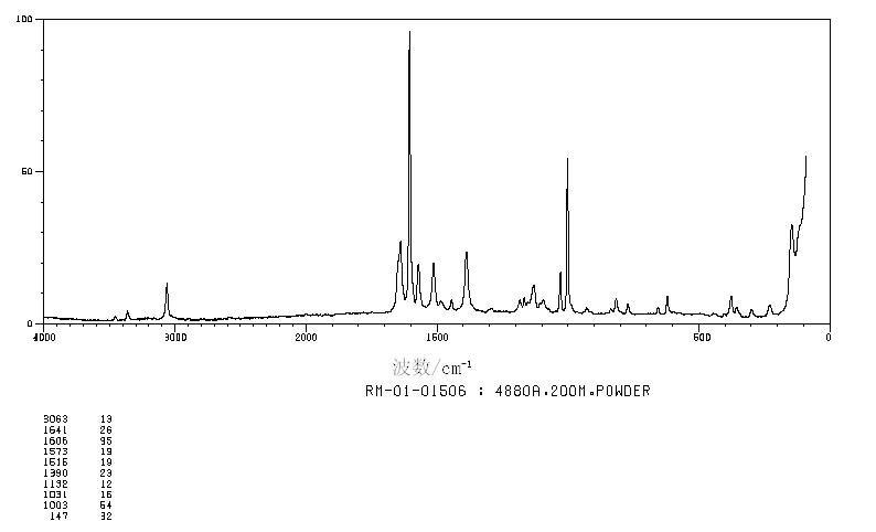 BENZAMIDOXIME HYDROCHLORIDE(613-92-3) MS