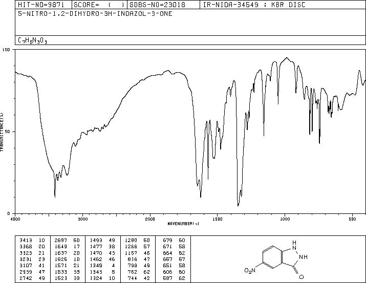 1,2-DIHYDRO-5-NITROINDAZOL-3-ONE(61346-19-8) <sup>1</sup>H NMR