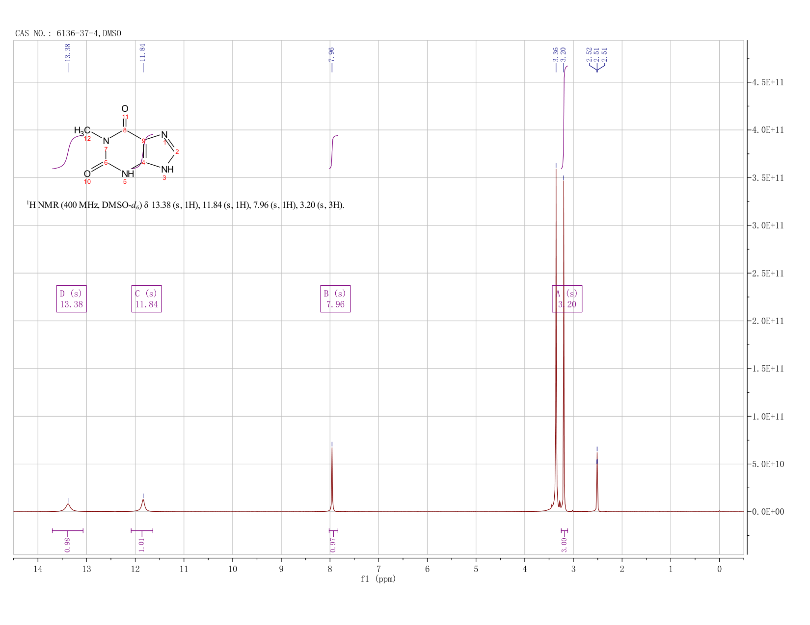 1-METHYLXANTHINE(6136-37-4) <sup>1</sup>H NMR