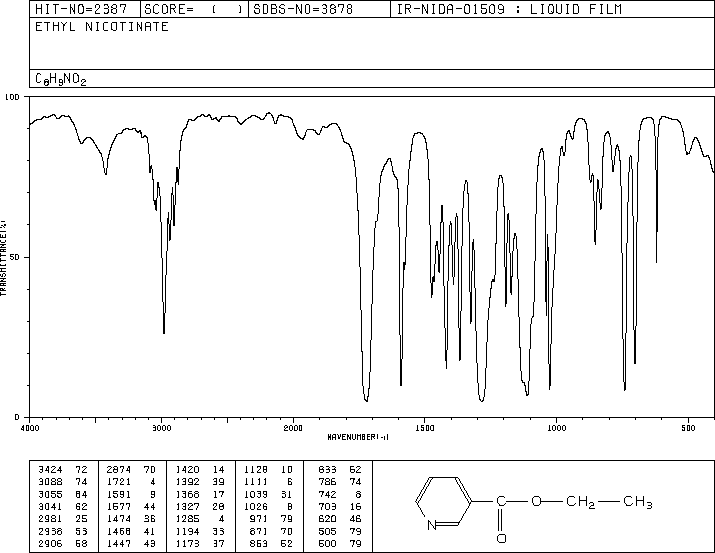 Ethyl nicotinate(614-18-6) IR1