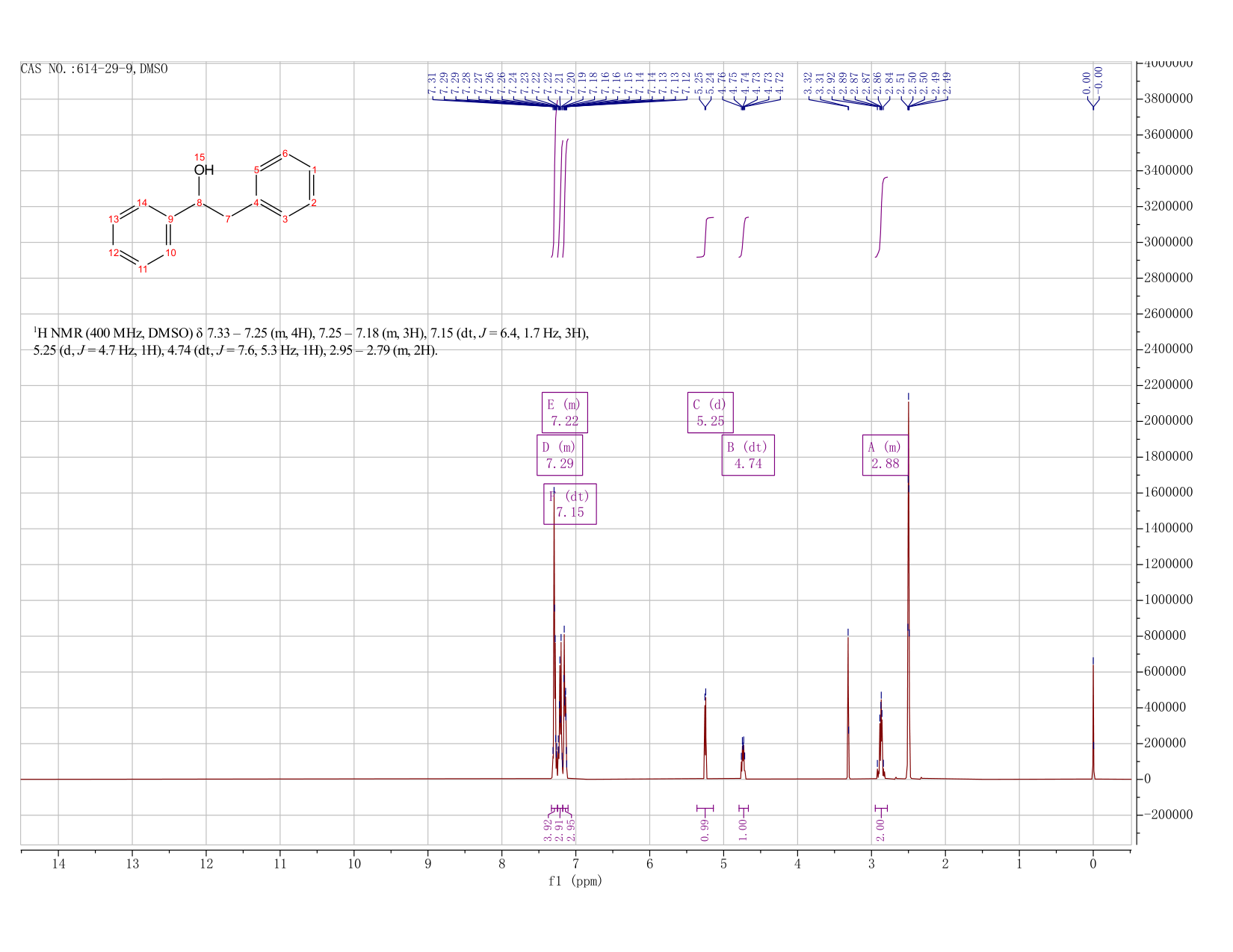 1,2-diphenylethanol(614-29-9) IR1