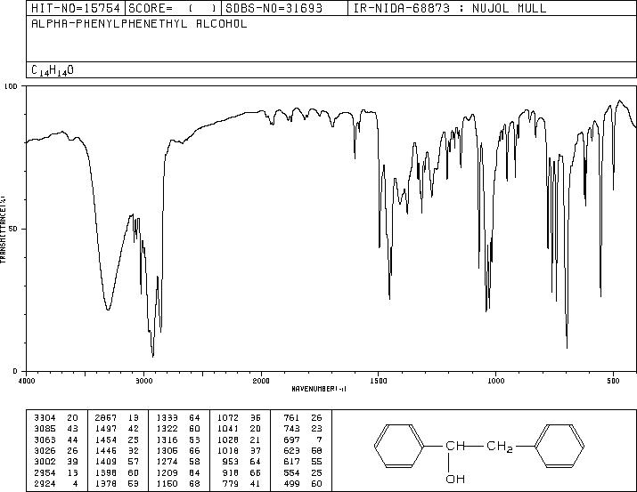 1,2-diphenylethanol(614-29-9) IR1