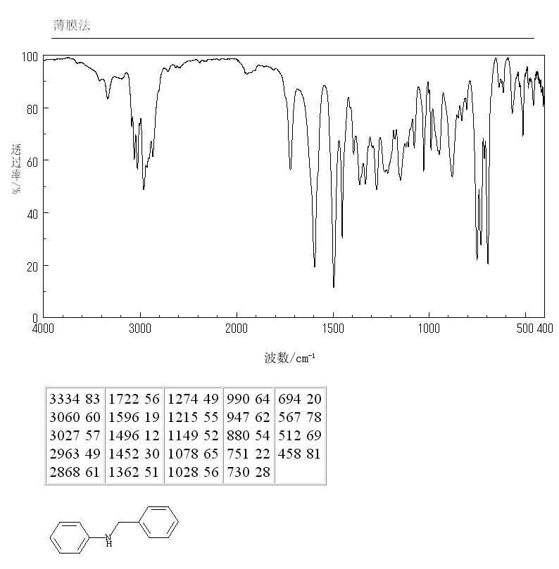 1-BENZYL-1-PHENYLHYDRAZINE(614-31-3) MS