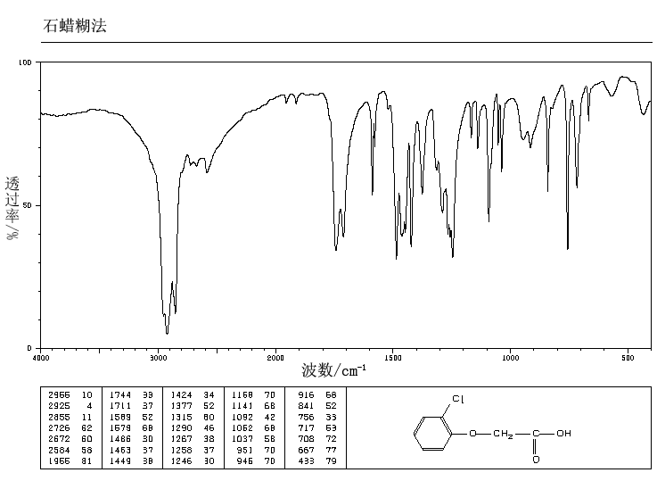 2-Chlorophenoxyacetic acid(614-61-9) <sup>13</sup>C NMR