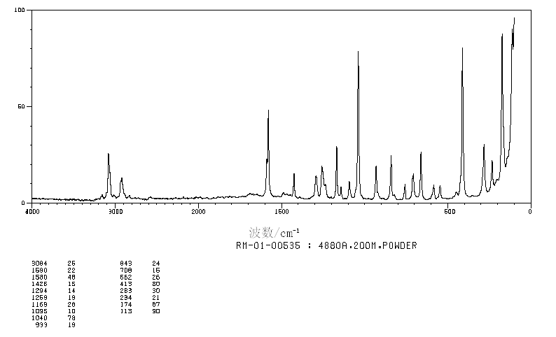 2-Chlorophenoxyacetic acid(614-61-9) <sup>13</sup>C NMR