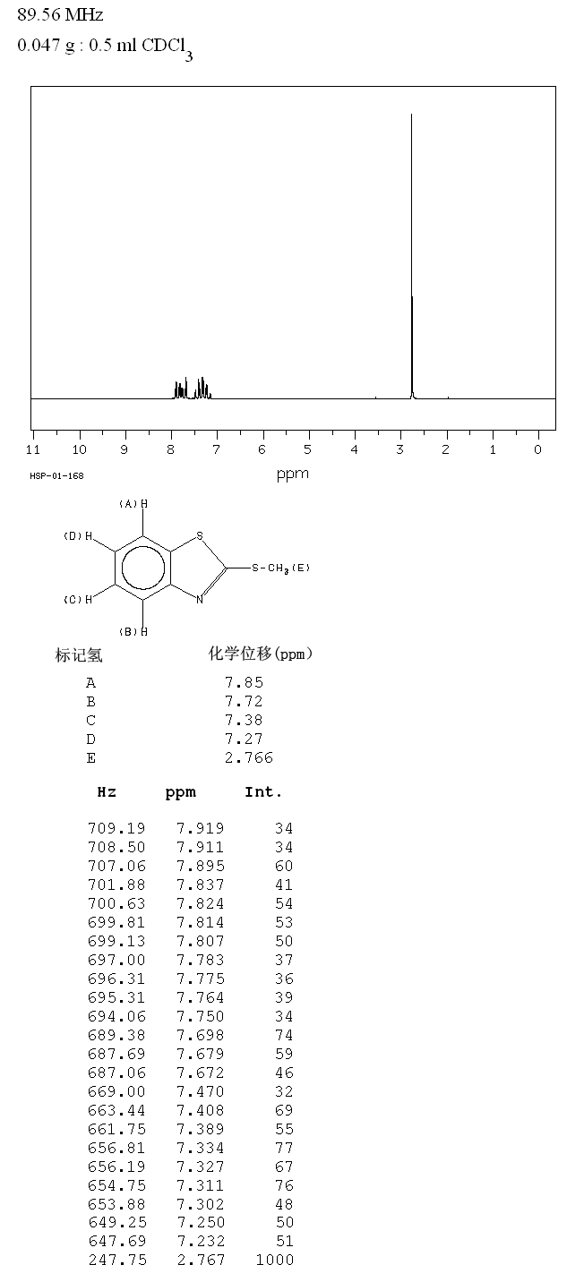 2-Methylmercaptobenzothiazole(615-22-5) MS