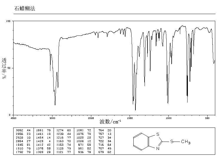 2-Methylmercaptobenzothiazole(615-22-5) MS