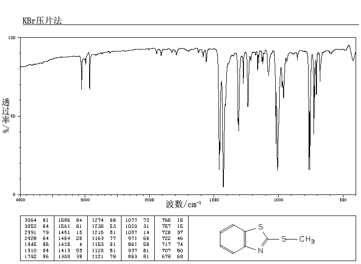 2-Methylmercaptobenzothiazole(615-22-5) MS