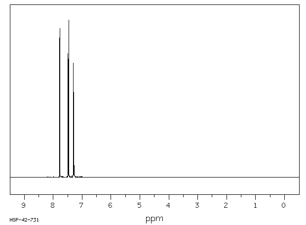1,2,4-TRIBROMOBENZENE(615-54-3) <sup>1</sup>H NMR