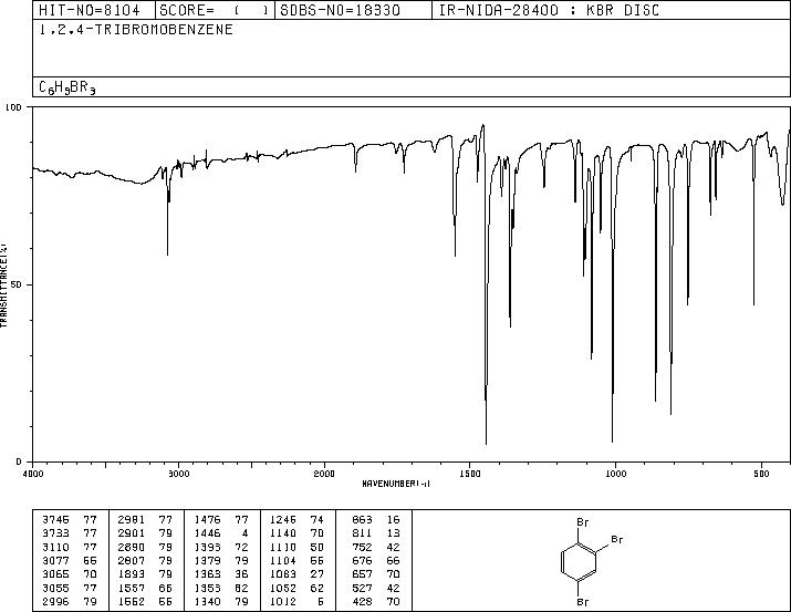 1,2,4-TRIBROMOBENZENE(615-54-3) <sup>1</sup>H NMR