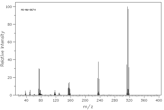1,2,4-TRIBROMOBENZENE(615-54-3) <sup>1</sup>H NMR