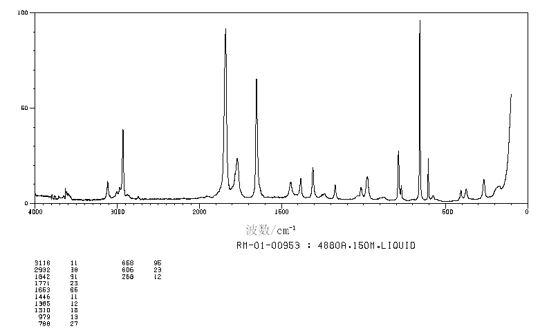 Citraconic anhydride(616-02-4) MS