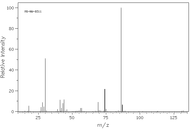 DL-Norleucine(616-06-8) <sup>1</sup>H NMR