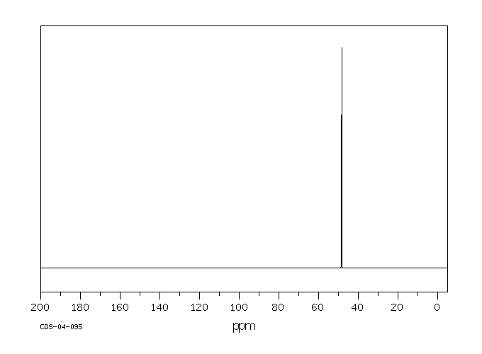 Dimethyl sulfite(616-42-2) MS