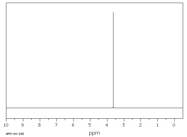 Dimethyl sulfite(616-42-2) MS