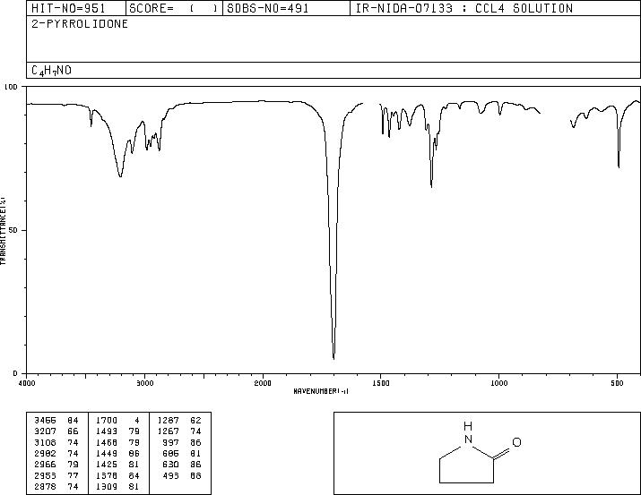 2-Pyrrolidinone(616-45-5) Raman