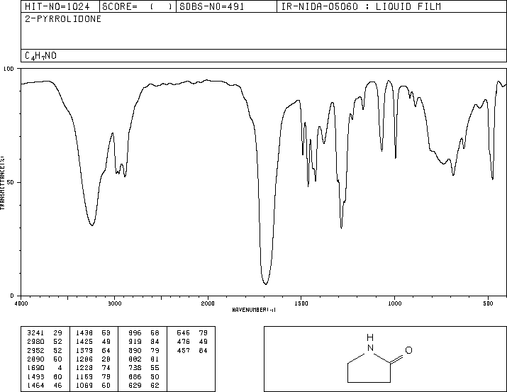 2-Pyrrolidinone(616-45-5) Raman