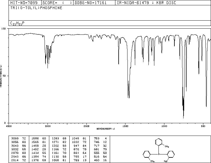 Tri(o-tolyl)phosphine(6163-58-2) MS
