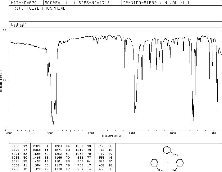 Tri(o-tolyl)phosphine(6163-58-2) MS