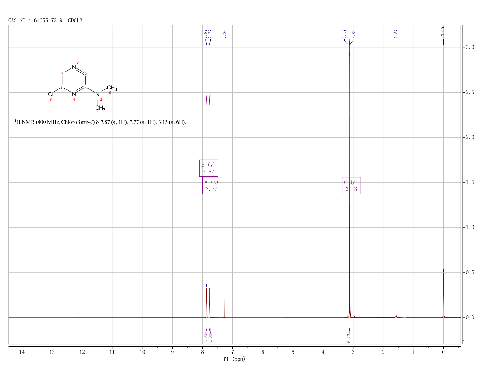 2-Chloro-6-(dimethylamino)pyrazine(61655-72-9) <sup>1</sup>H NMR