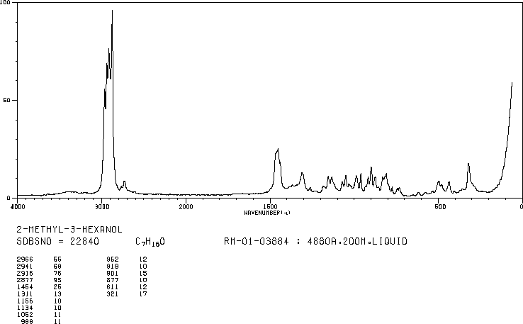 2-METHYL-3-HEXANOL(617-29-8) <sup>1</sup>H NMR