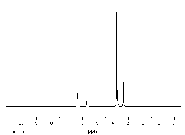 Dimethyl itaconate(617-52-7) Raman